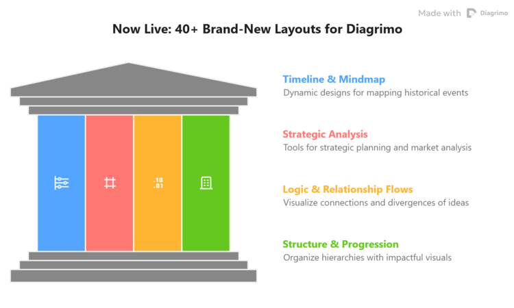 40 款全新 Diagrimo 版型