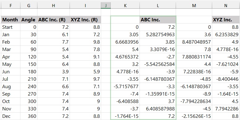 Calculate X and Y Values
