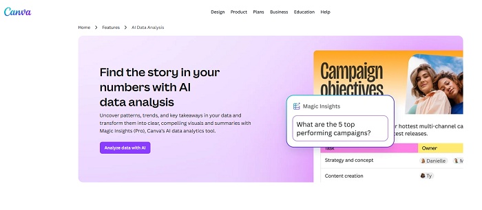 canva ai data analysis