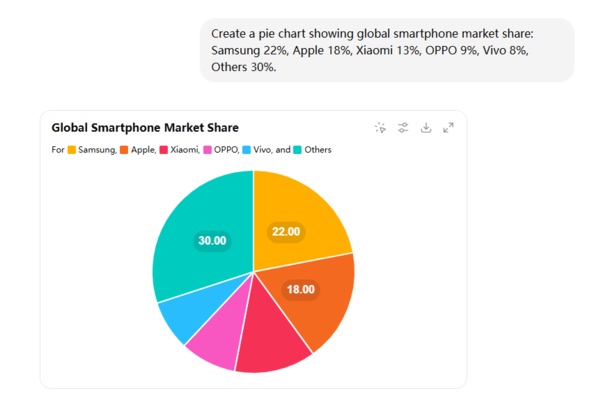 chatgpt data visualization examples 2