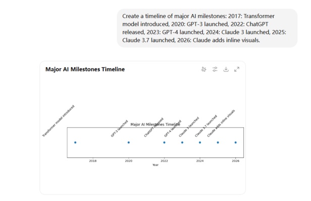 chatgpt data visualization examples 3