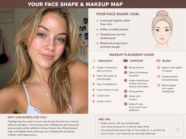 chatgpt face shape and contouring