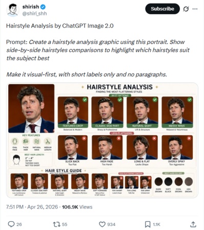 chatgpt images 2.0 hairstyle analysis prompt in twitter