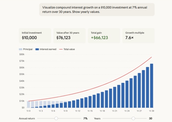 claude data visualization examples 1