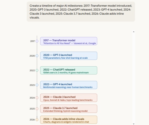 claude data visualization examples 3