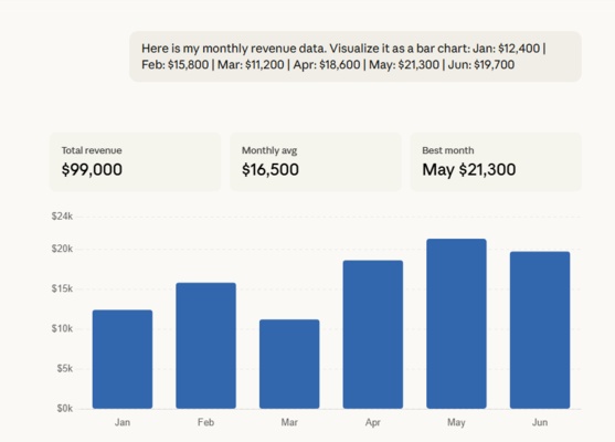claude data visualization tools