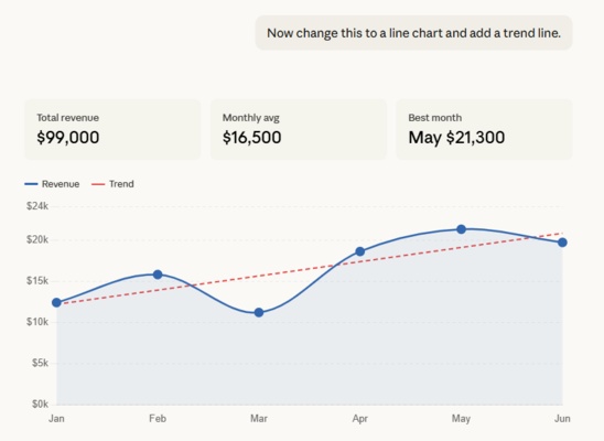 claude generate charts diagrams 2