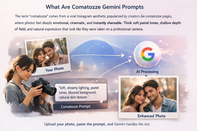 comatozze prompt instagram