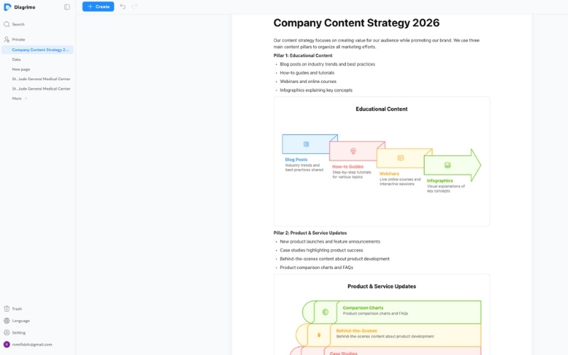 customize style fonts colors and layout of visuals