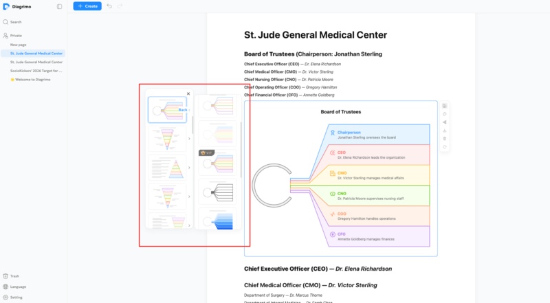 customize the style and layout