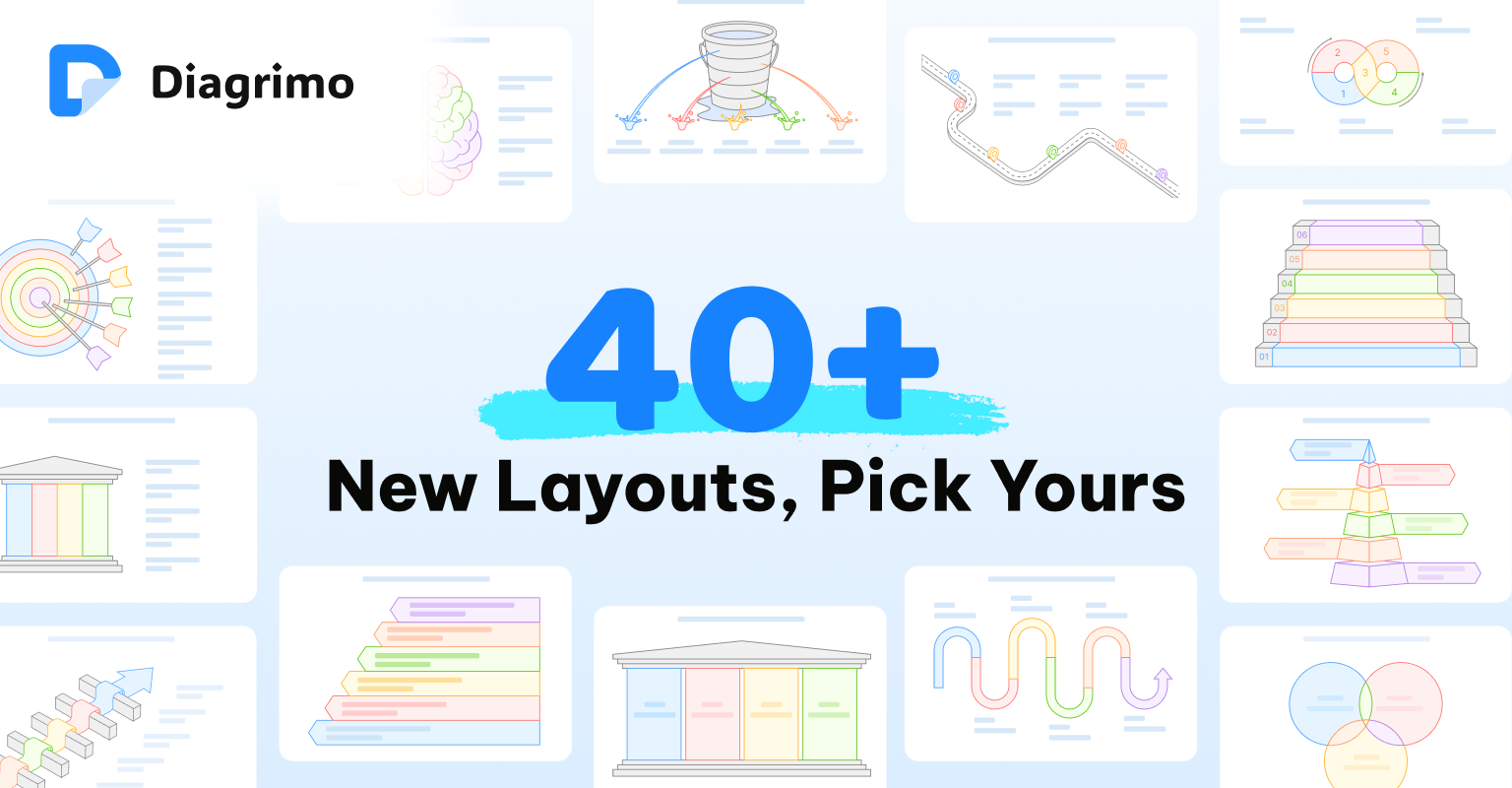 Segmented Bar Graphs: How to Read, Create, and Understand