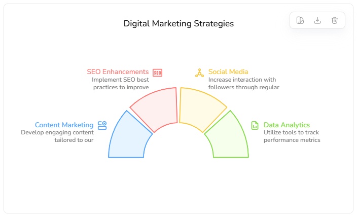 diagrimo turn text into diagram
