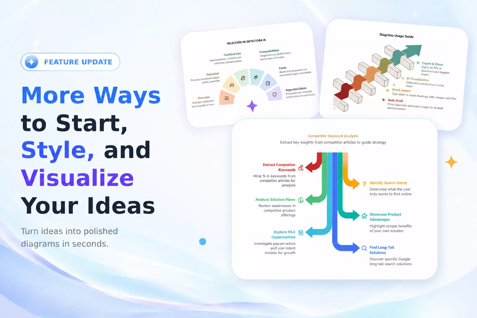 Segmented Bar Graphs: How to Read, Create, and Understand