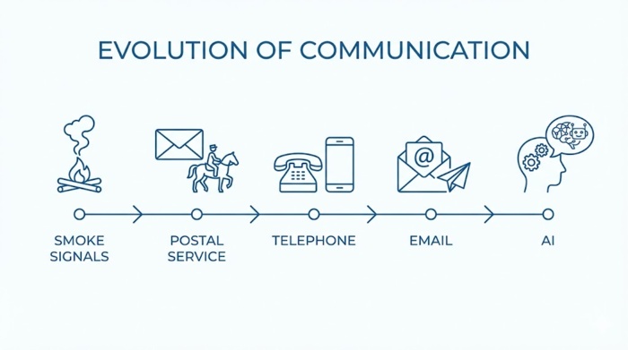 gemini infographic 1