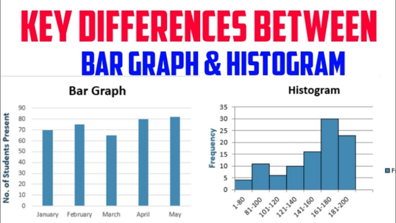 histogram vs bar graph 3