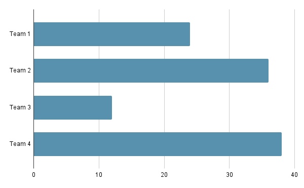 horizontal bar graph