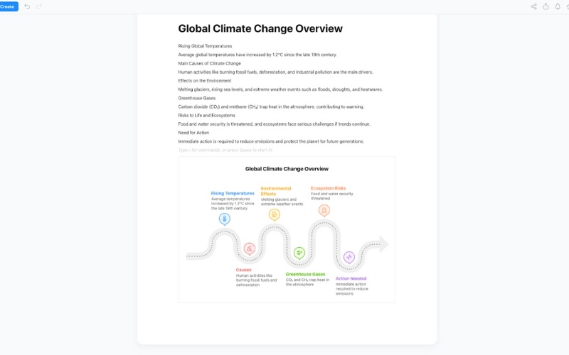 how to visualize climate change research with diagrimo
