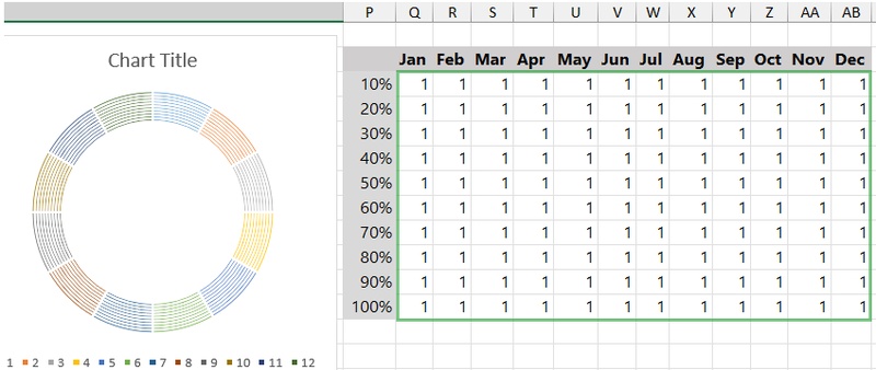 Insert a Doughnut Chart