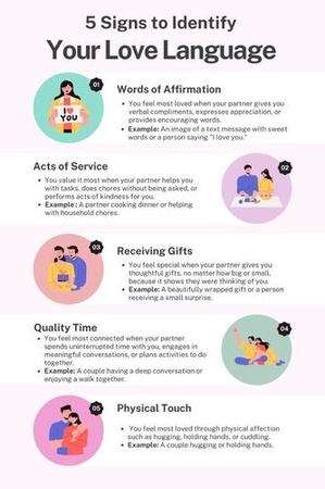 love language chart 1