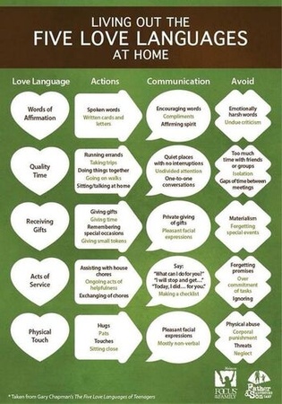 love language chart 10