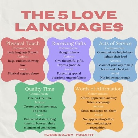 love language chart 3