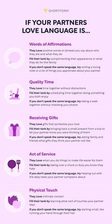 love language chart 4