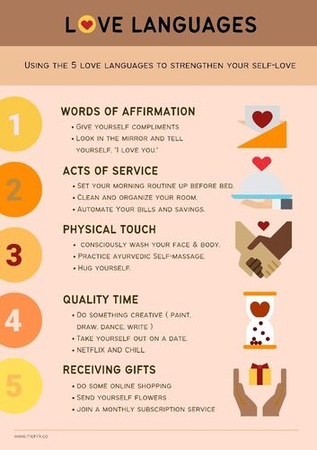 love language chart 6