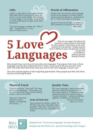 love language chart 7
