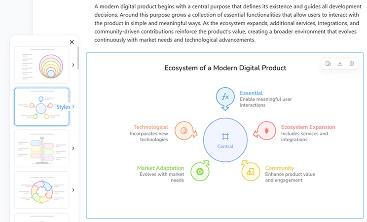 make spoke diagram with diagrimo