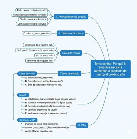 mapa de mental de la presentacion