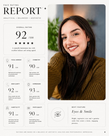 Minimal Editorial Face Rating Prompt
