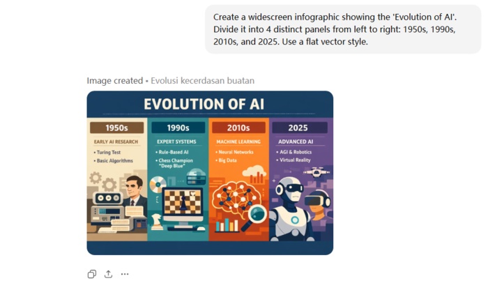 new chatgpt images infographic