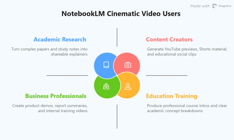 notebooklm cinematic video user