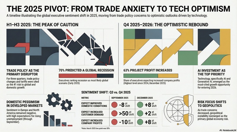 notebooklm custom infographic style professional