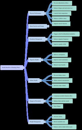 notebooklm mind map example
