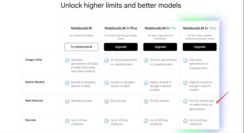 notebooklm pricing plan
