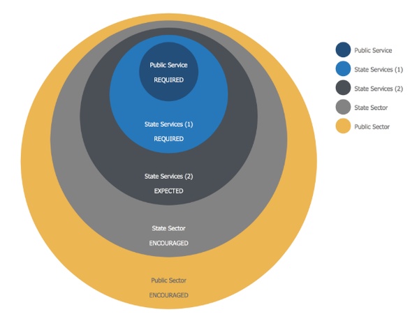 onion diagram example