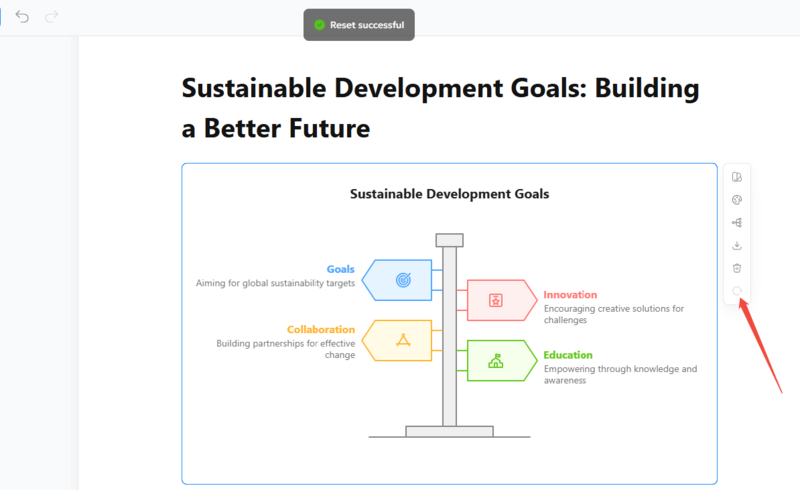Reset Visual Elements