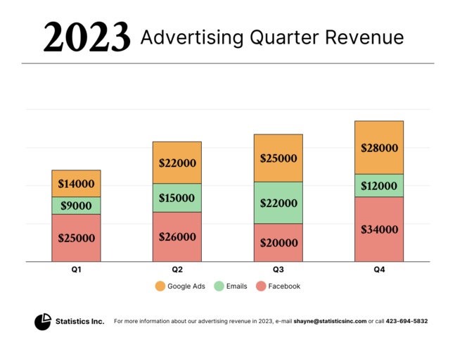 segmented bar graph example 2