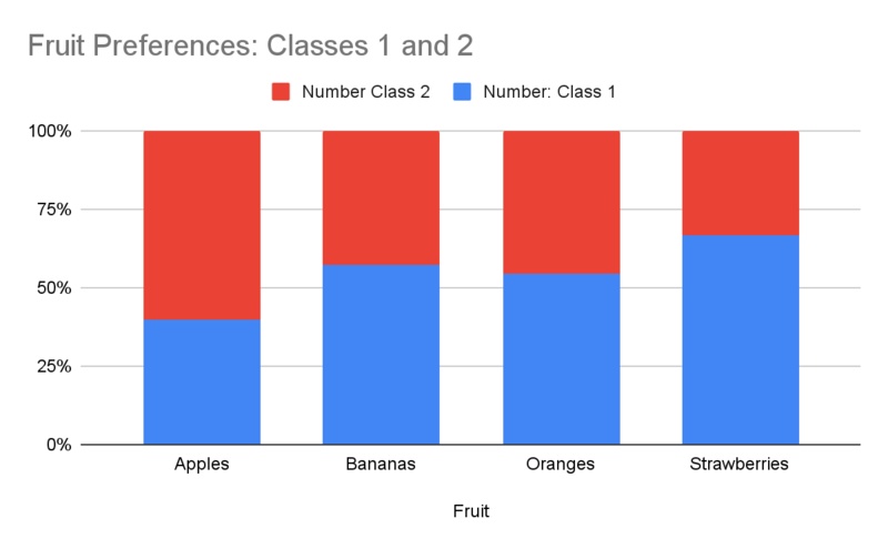 segmented bar graph example 3