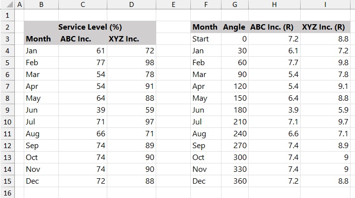 Set Up Angle and Radius Data