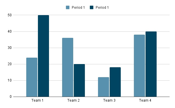 side by side bar graph 1