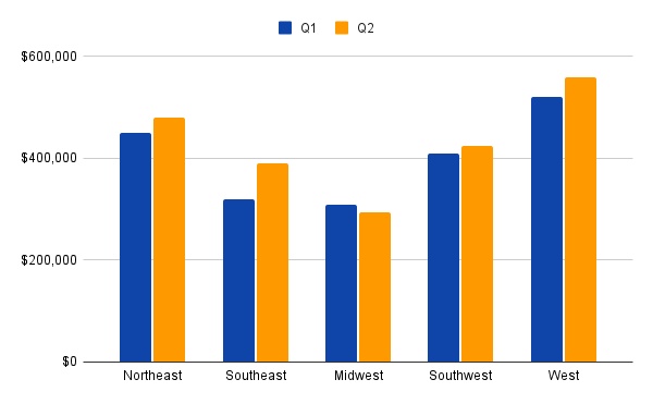 side by side bar graph example
