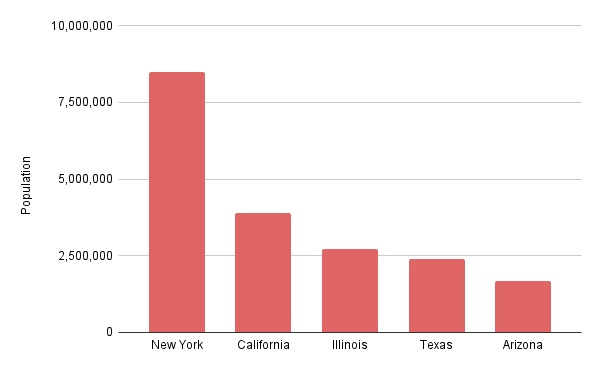 simple bar graph example