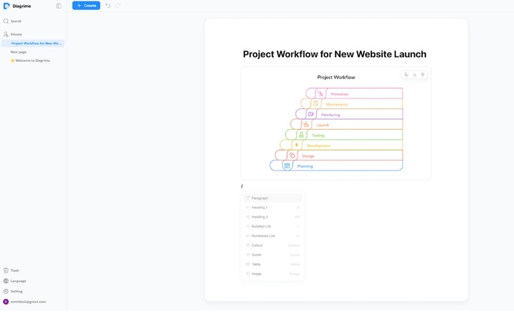 structure content in diagrimo