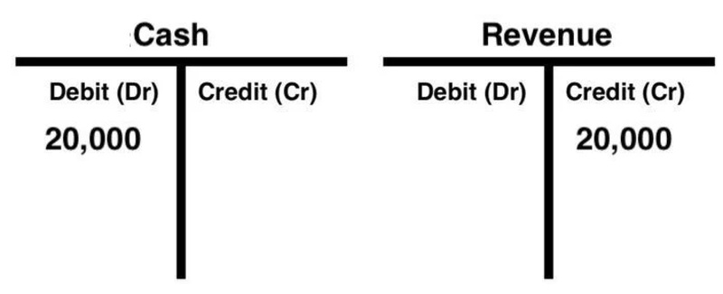t chart example for accounting