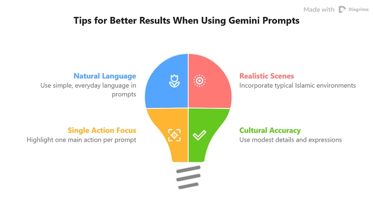 tips to make better photo