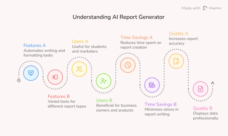 understanding ai report generator