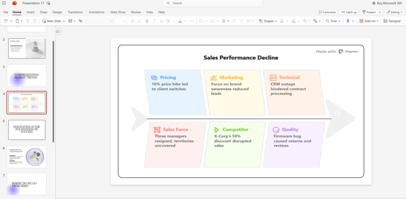 used in problem statement slide