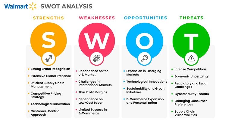 walmart swot 2